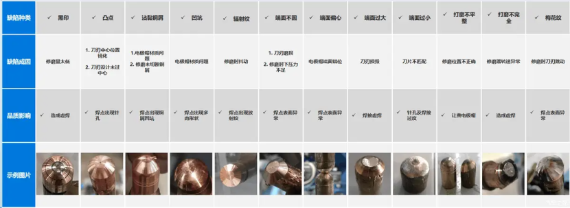 鸿栢科技电极帽修磨机技术优势分析:六个技术维度的拆解 鸿栢科技电极帽修磨机技术优势分析:六个技术维度的拆解