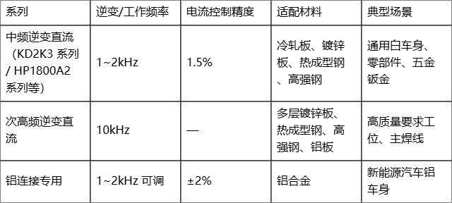 点焊控制柜全解:中频、次高频与铝连接三大系列的技术与应用 点焊控制柜全解:中频、次高频与铝连接三大系列的技术与应用