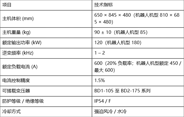 点焊控制柜全解:中频、次高频与铝连接三大系列的技术与应用 点焊控制柜全解:中频、次高频与铝连接三大系列的技术与应用