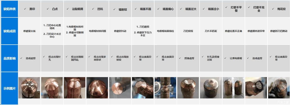 鸿栢科技电极帽修磨机技术优势分析:六个技术维度的拆解 文章配图-2
